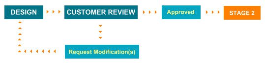 website design process