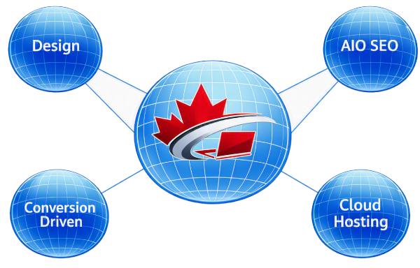 Canada Web Services Sphere