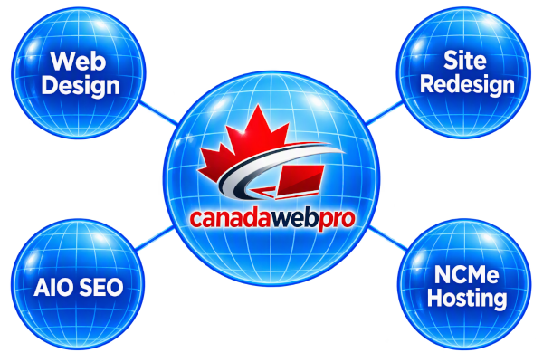 Web Design Site Redesign, Aio SEO, NCMe Hosting Sphere